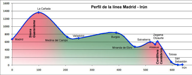 MadridIrun.jpg (77.82 KiB) Visto 23215 veces MadridIrun.jpg