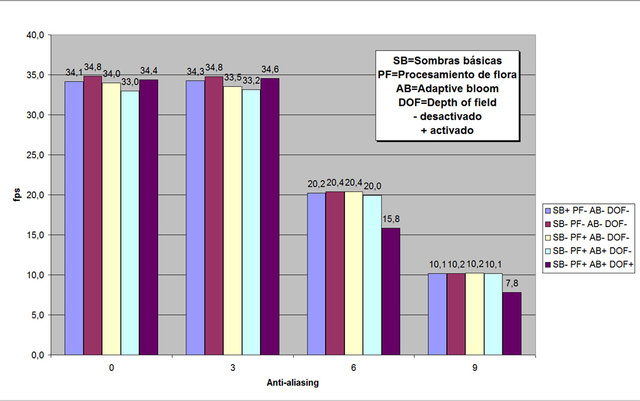SB-PF-AB-DOF.jpg (120.88 KiB) Visto 12998 veces SB-PF-AB-DOF.jpg
