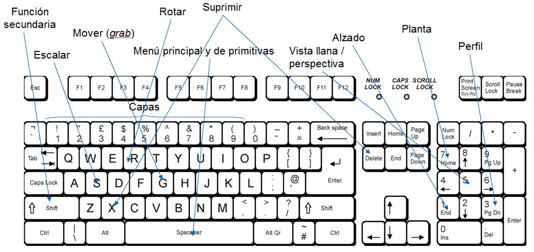 Image:Teclado_blender.jpg